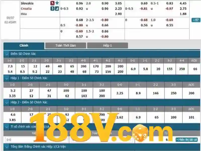 Khám phá 188v: một khía cạnh của công nghệ và thiết kế